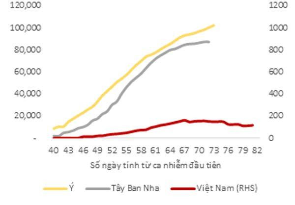 Quốc gia đầu tiên làm điều khác biệt, Việt Nam vượt qua 'cơn bão' tồi tệ