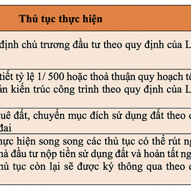 Quy trình pháp lý dự án tại TP.HCM bị “chê” kéo dài tới 247 ngàyicon