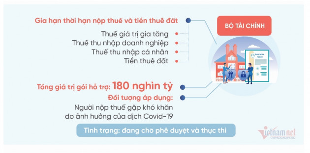 Quyết toán xong chưa có hướng dẫn, đừng để hỗ trợ quá chậmicon