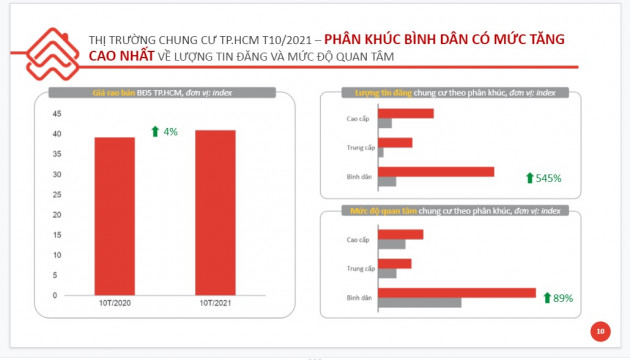 Rao bán nhà đất tăng kỷ lục hơn 530%, chuyện gì đang xảy ra? - Ảnh 2.