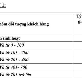 Điện một giá, chỉ áp dụng khi Việt Nam có bán lẻ điện cạnh tranh