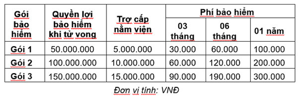 Sacombank bán bảo hiểm Anti Covid-19