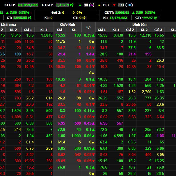 Sàn chứng khoán lại 'treo', Bộ trưởng Tài chính lệnh xử lý gấpicon