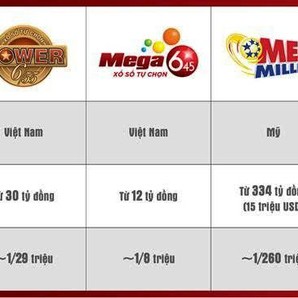 vietlott,Jackpot,xổ số điện toán,trúng số,trúng độc đắc