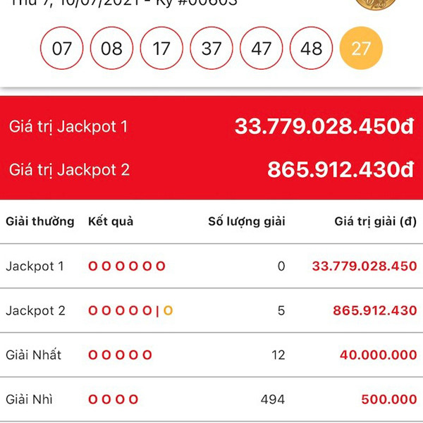 ‘Săn’ Jackpot hơn 33 tỷ đồng ngay trên điện thoại