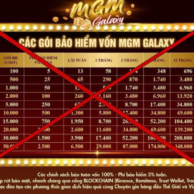Sập sàn Cashboom lãi suất 60%/tháng, người chơi bấn loạn, lo mất tiềnicon