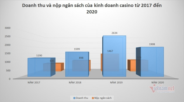 Sẽ có thêm loạt dự án casino mới ở Đà Nẵng, Khánh Hòa