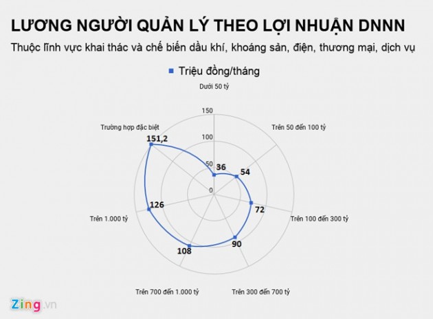 tiền lương,lương hưu