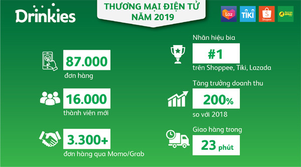 ‘Số hóa’ dịch vụ: HEINEKEN ship bia, nước táo lên men tận cửa trong 60 phút