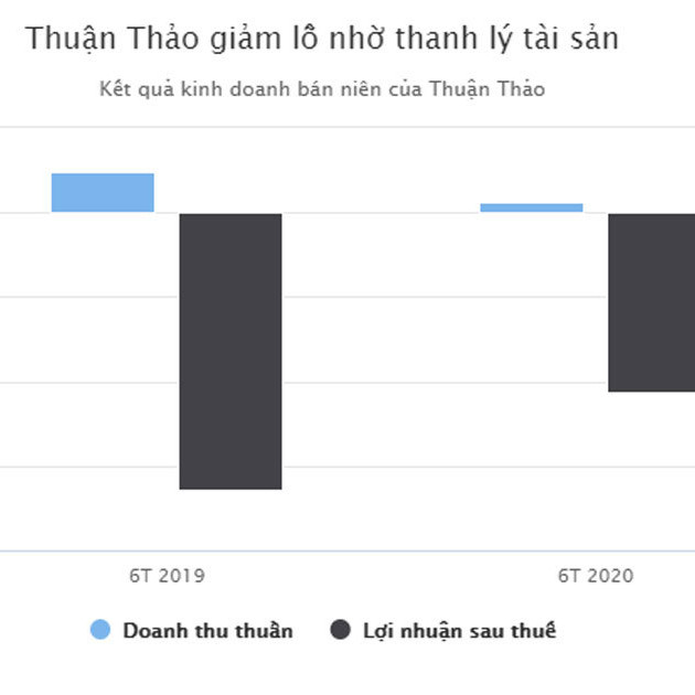 Số phận loạt bất động sản bị kê biên của nữ đại gia Phú Yênicon