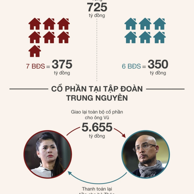 Số phận, tiền bạc Lê Hoàng Diệp Thảo và Đặng Lê Nguyên Vũ sau ly hônicon