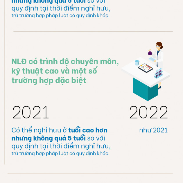 So sánh mức lương hưu năm 2021 và 2022icon