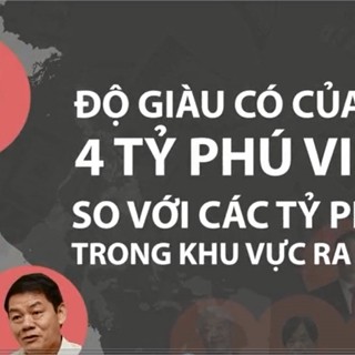 Soi độ giàu của 4 tỷ phú Việt trong so sánh với khu vực