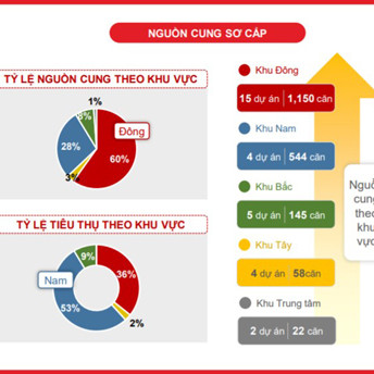 Sôi động cuộc đua giá BĐS thấp tầng khu Đông TP.HCM