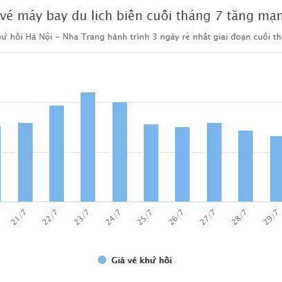 Sốt vé máy bay du lịch hè, nhiều chặng tăng giá gấp đôiicon