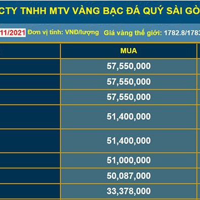 Sự bất thường khó hiểu của giá vàng trong nướcicon