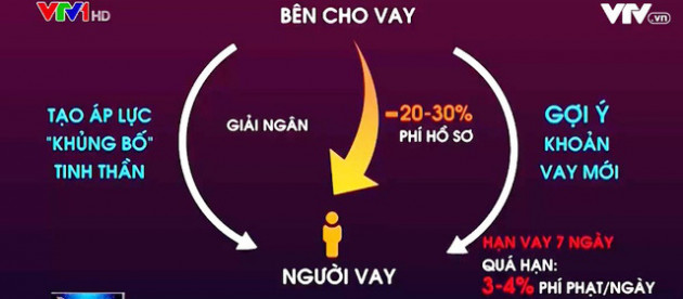 Sự thật đáng sợ đằng sau những app cho vay online