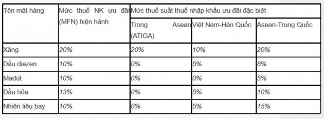 Sự thật Lọc dầu Nghi Sơn: Hai cam kết, Việt Nam 'thiệt đơn thiệt kép'