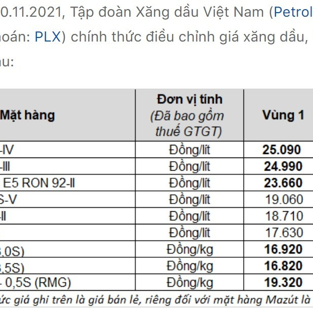 Sự thật nhiều nơi dân mua xăng giá tận 25.480 đồng/líticon