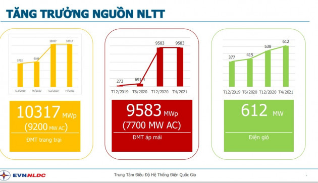 Sự thật thừa điện vẫn không thể giảm giá