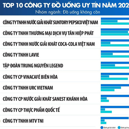 Suntory PepsiCo ghi dấu ấn trong công tác nộp thuế ở TP.HCM, Đồng Nai