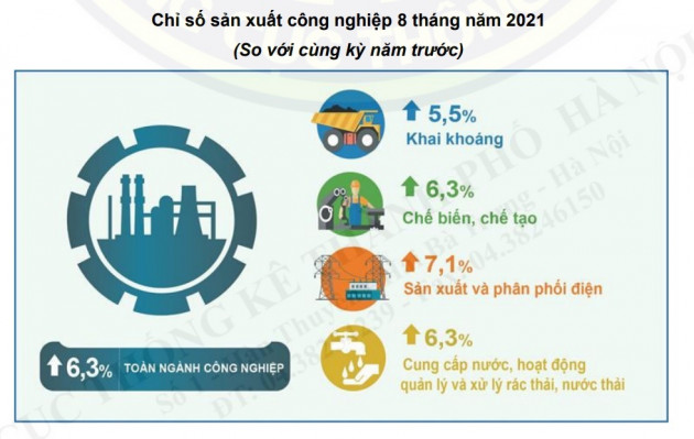 Suốt 45 ngày giãn cách: Hà Nội 'chịu đau', để giữ mình khoẻ mạnh