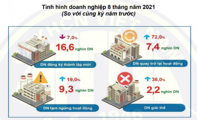 Suốt 45 ngày giãn cách: Hà Nội 'chịu đau', để giữ mình khoẻ mạnh