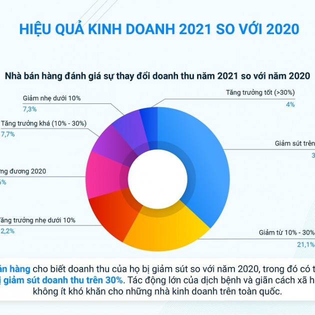 Tài xế bỏ phố về quê, dân buôn kêu trời vì thiếu shippericon