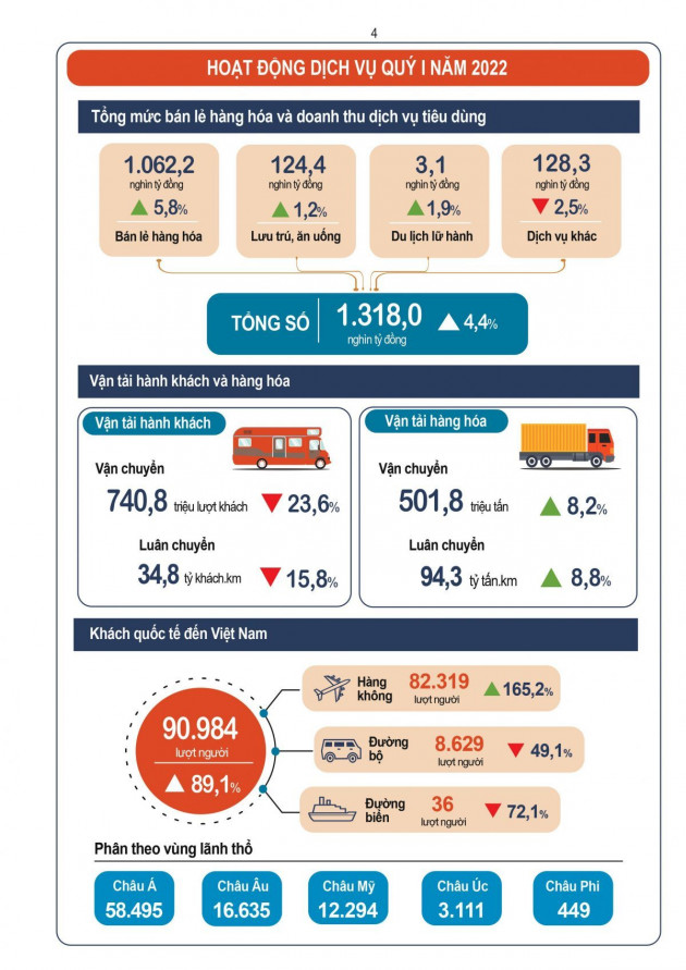 Tăng trưởng GDP quý I cao hơn 2021, nhưng vẫn thấp hơn 2019