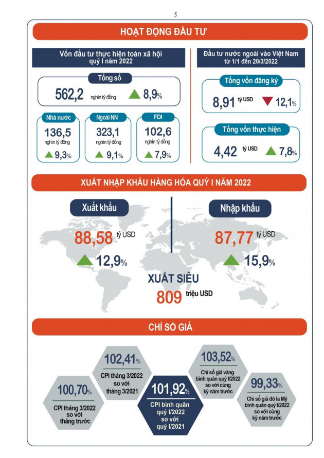 Tăng trưởng GDP quý I cao hơn 2021, nhưng vẫn thấp hơn 2019