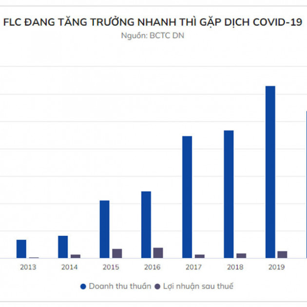 Tập đoàn FLC làm ăn ra sao trước khi ông Trịnh Văn Quyết bị bắticon