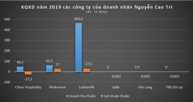 Tập đoàn Văn Lang được Vingroup trao tặng PVF là ai?