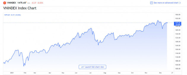 Tay chơi mới mua gom, đại gia âm thầm bán giá đỉnh thu tiền tươi ăn Tết