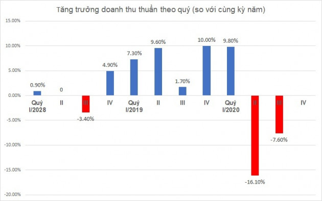 Tham vọng 2.000 tỷ đồng của ông lớn ngành dược