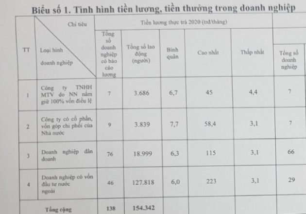 Thanh Hóa: Thưởng Tết cao nhất 223 triệu đồng