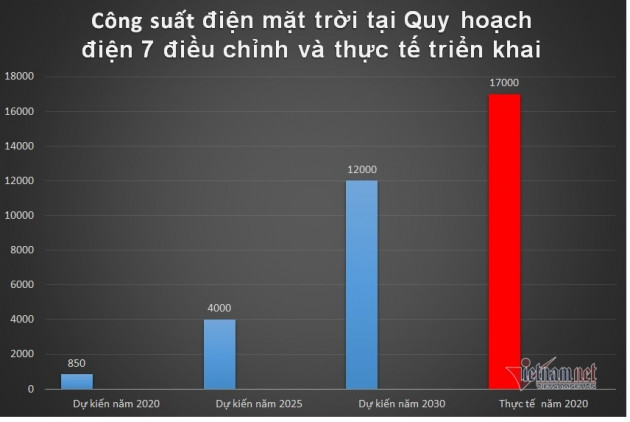 Thanh tra Chính phủ vào cuộc, Bộ Công Thương ra văn bản gấp