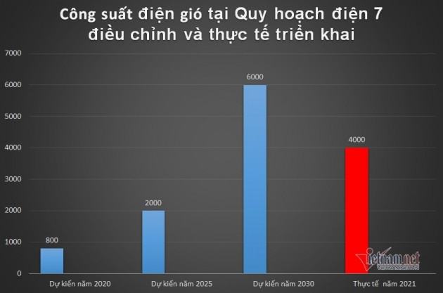 Thanh tra Chính phủ vào cuộc, Bộ Công Thương ra văn bản gấp