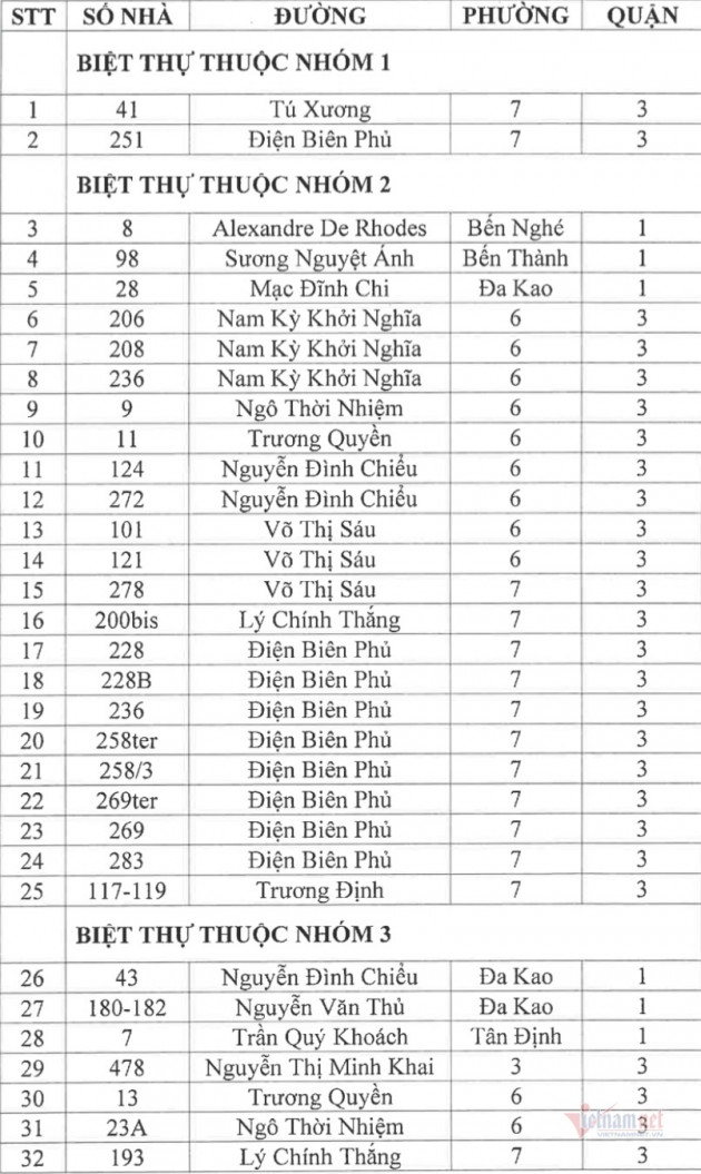 Thêm 35 biệt thự cũ ở TP.HCM được phân loại