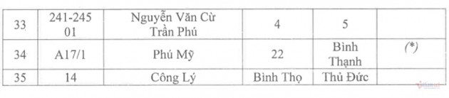 Thêm 35 biệt thự cũ ở TP.HCM được phân loại