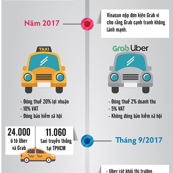 Thị trường taxi về đâu trong 'bão' kinh tế chia sẻ?