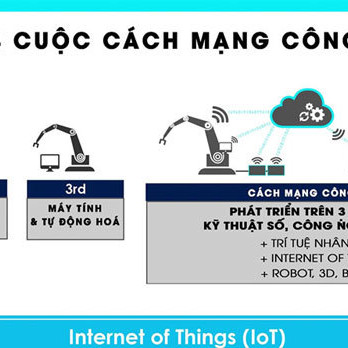 Thời cơ cách mạng, lựa chọn dũng cảm để thay đổi vị thế quốc giaicon