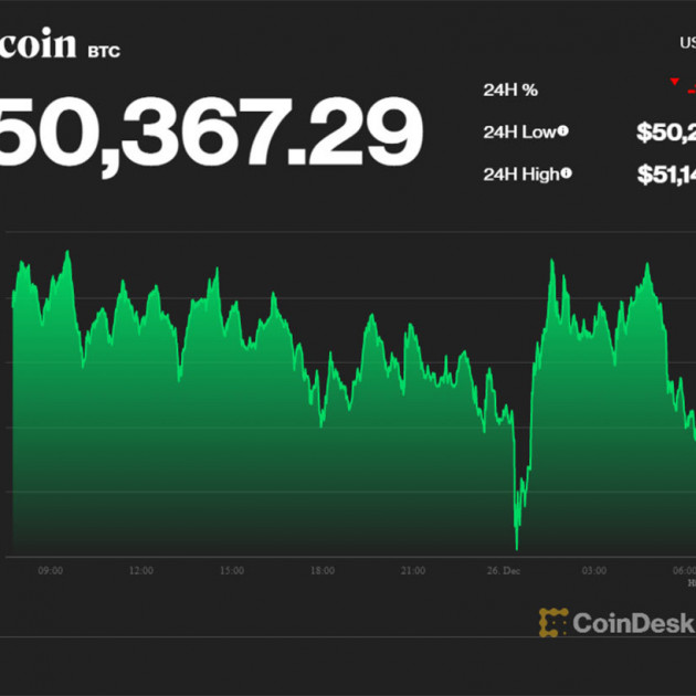 Thời điểm nhạy cảm, Bitcoin nguy cơ đốt cháy túi dân chơiicon