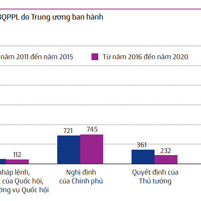Thông tư to hơn luật: Vấn nạn bao năm, cải cách mãi không xongicon