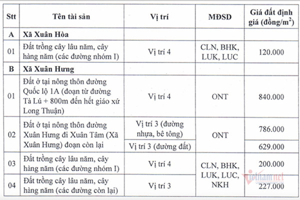 Thu hồi đất cao tốc Phan Thiết – Dầu Giây, dân Đồng Nai được bồi thường ra sao?icon