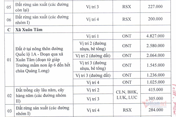 Thu hồi đất cao tốc Phan Thiết – Dầu Giây, dân Đồng Nai được bồi thường ra sao?