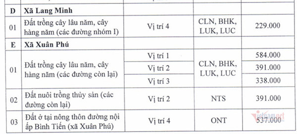 Thu hồi đất cao tốc Phan Thiết – Dầu Giây, dân Đồng Nai được bồi thường ra sao?