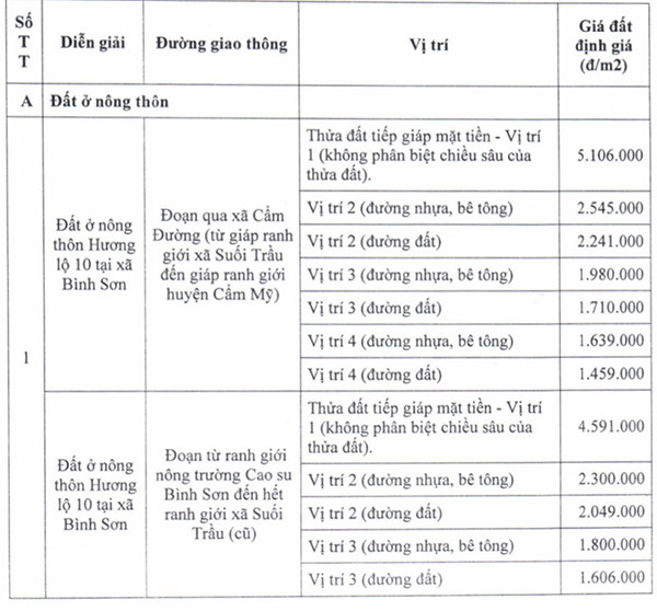 Thu hồi đất dự án sân bay Long Thành, dân được bồi thường ra sao?icon