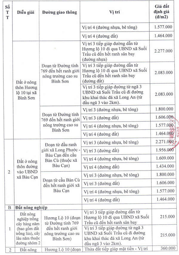 Thu hồi đất dự án sân bay Long Thành, dân được bồi thường ra sao?