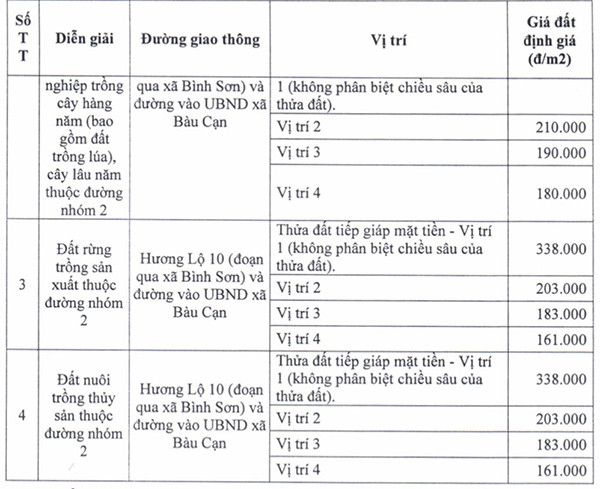 Thu hồi đất dự án sân bay Long Thành, dân được bồi thường ra sao?