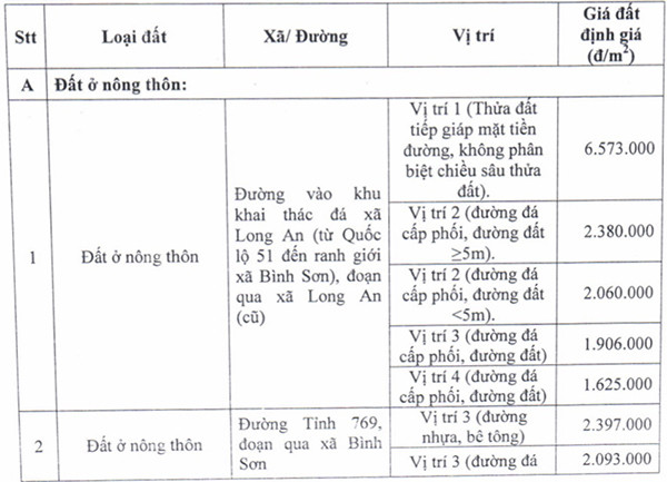 Thu hồi đất dự án sân bay Long Thành, dân được bồi thường ra sao?